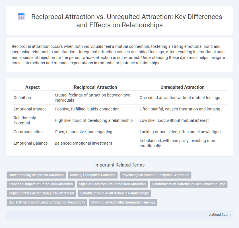 Reciprocal Attraction vs. Unrequited Attraction: Key Differences and Effects on Relationships