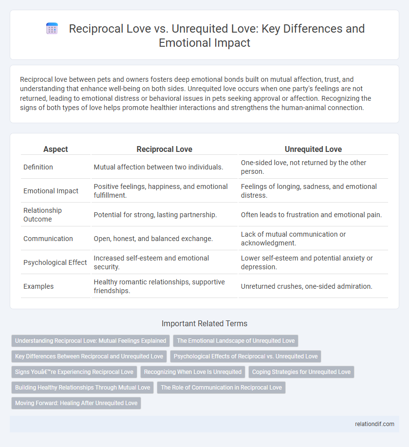Reciprocal Love vs. Unrequited Love: Key Differences and Emotional Impact