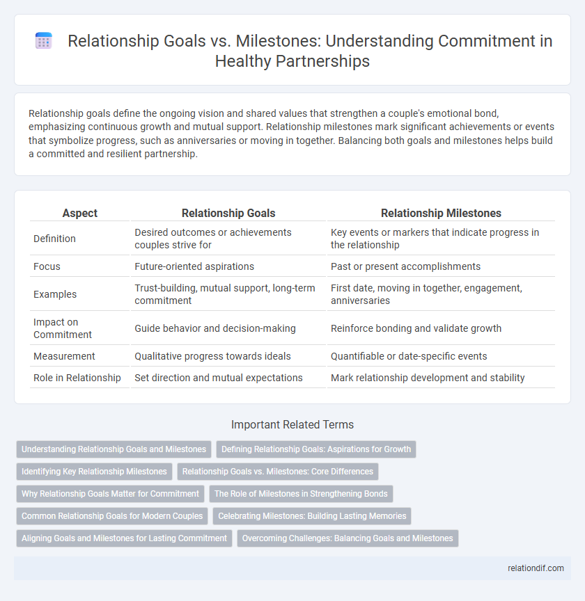 Relationship Goals vs. Milestones: Understanding Commitment in Healthy Partnerships