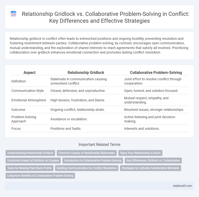 Relationship Gridlock vs. Collaborative Problem-Solving in Conflict: Key Differences and Effective Strategies