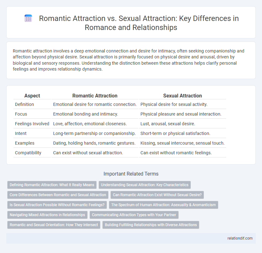 Romantic Attraction vs. Sexual Attraction: Key Differences in Romance and Relationships