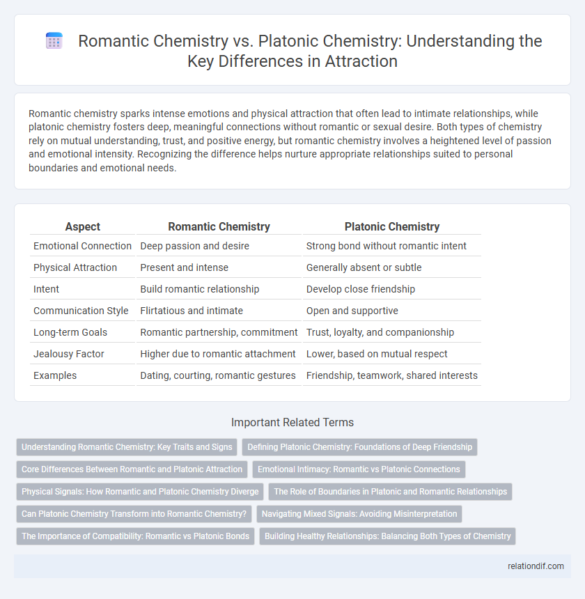 Romantic Chemistry vs. Platonic Chemistry: Understanding the Key Differences in Attraction