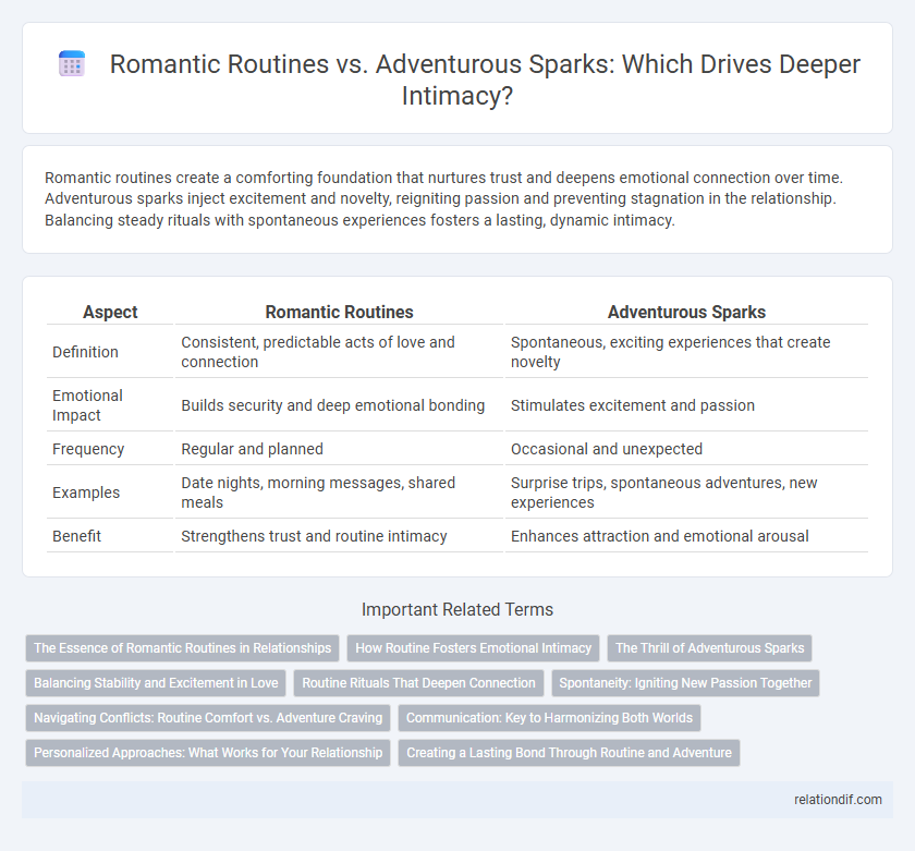 Romantic Routines vs. Adventurous Sparks: Which Drives Deeper Intimacy?