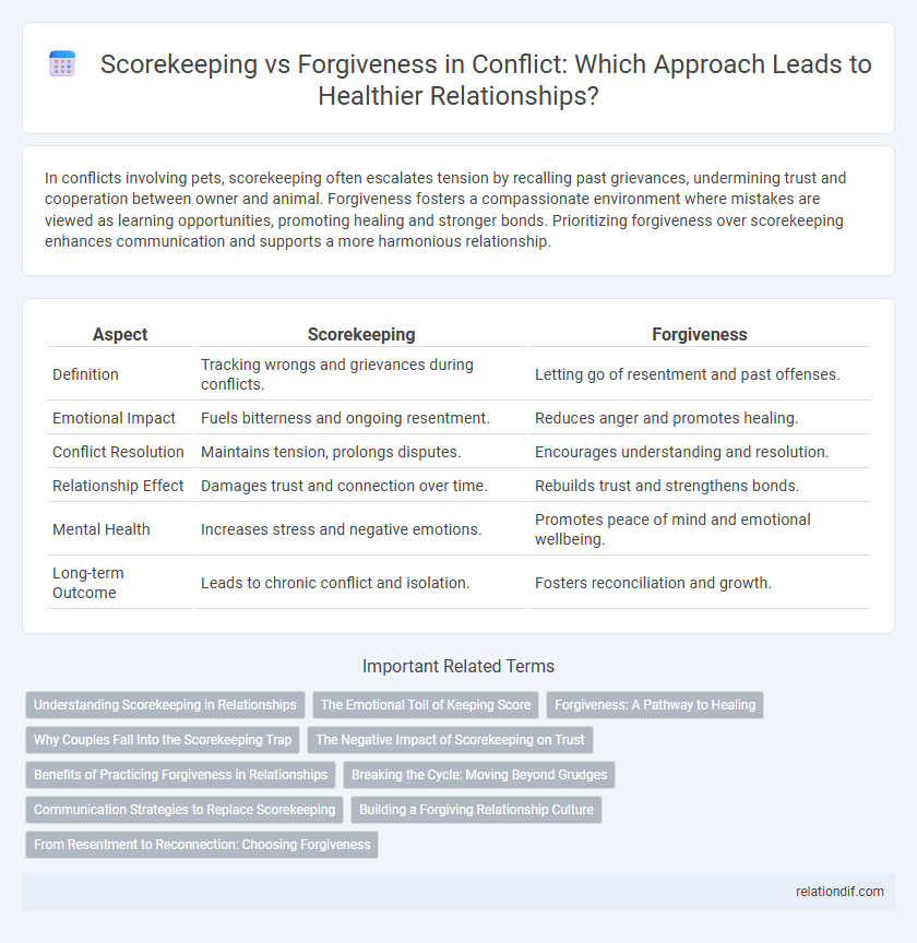 Scorekeeping vs Forgiveness in Conflict: Which Approach Leads to Healthier Relationships?