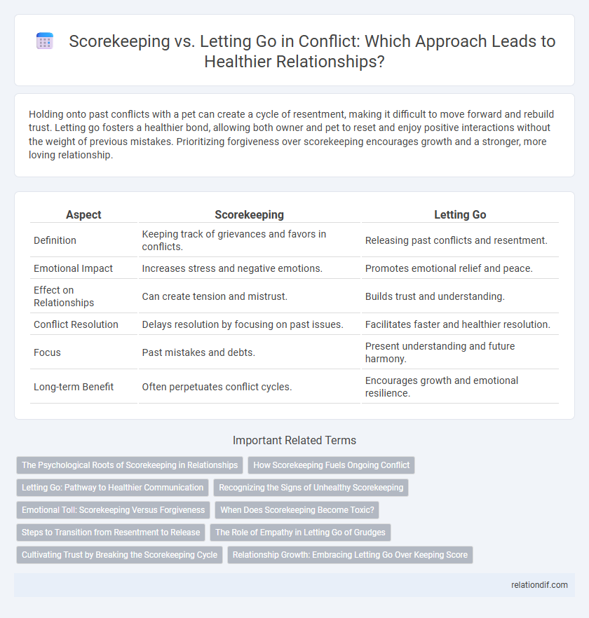 Scorekeeping vs. Letting Go in Conflict: Which Approach Leads to Healthier Relationships?