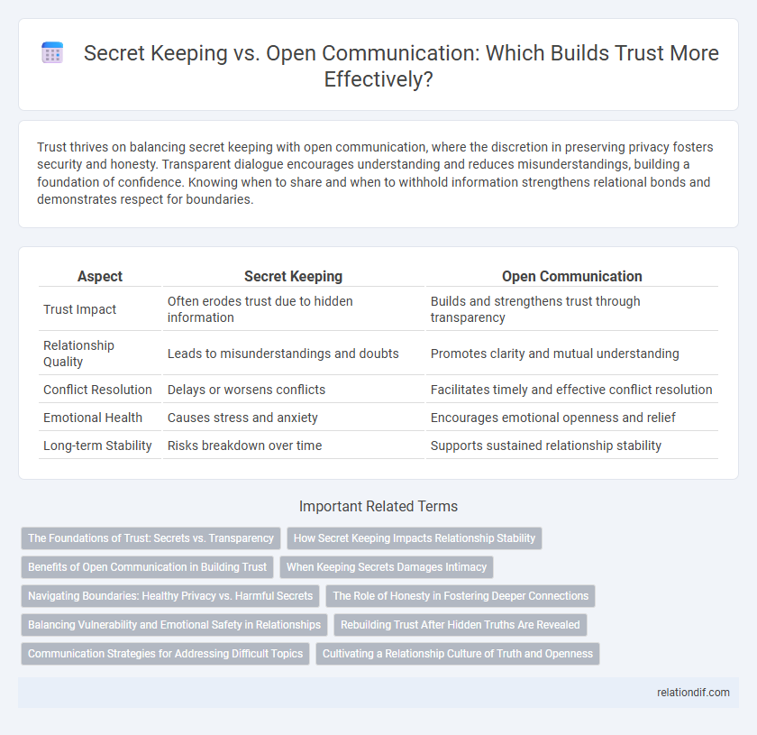 Secret Keeping vs. Open Communication: Which Builds Trust More Effectively?