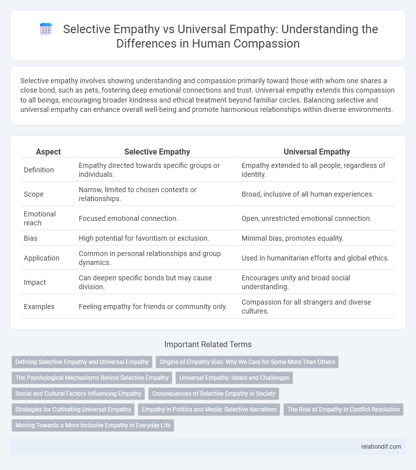 Selective Empathy vs Universal Empathy: Understanding the Differences in Human Compassion