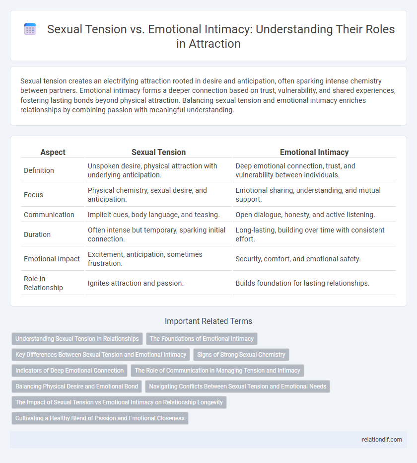Sexual Tension vs. Emotional Intimacy: Understanding Their Roles in Attraction