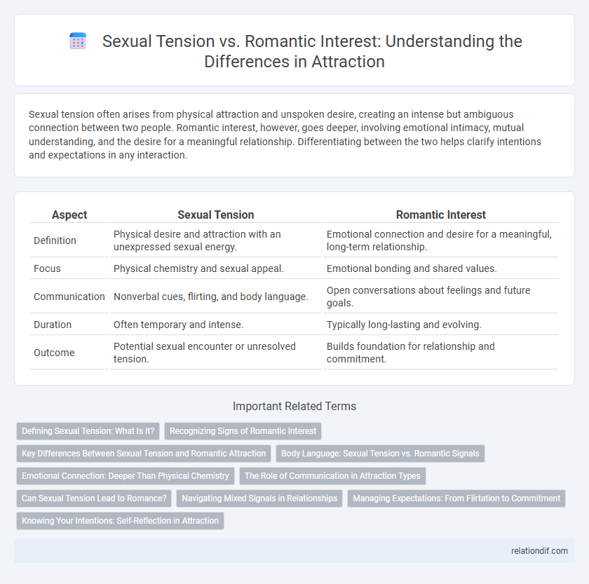 Sexual Tension vs. Romantic Interest: Understanding the Differences in Attraction