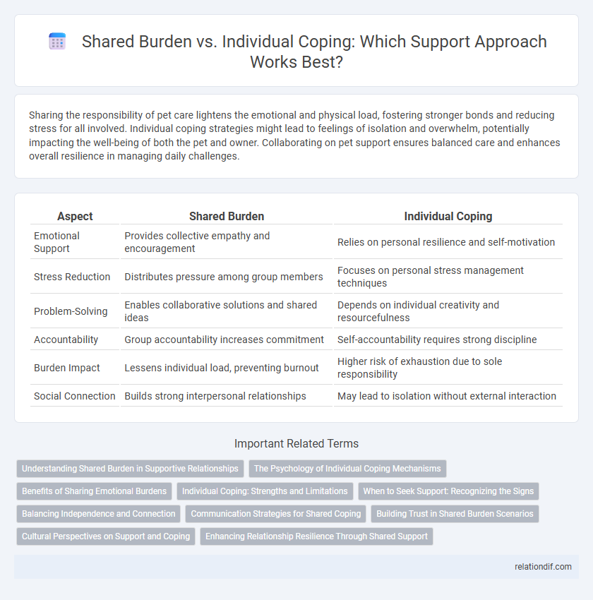 Shared Burden vs. Individual Coping: Which Support Approach Works Best?