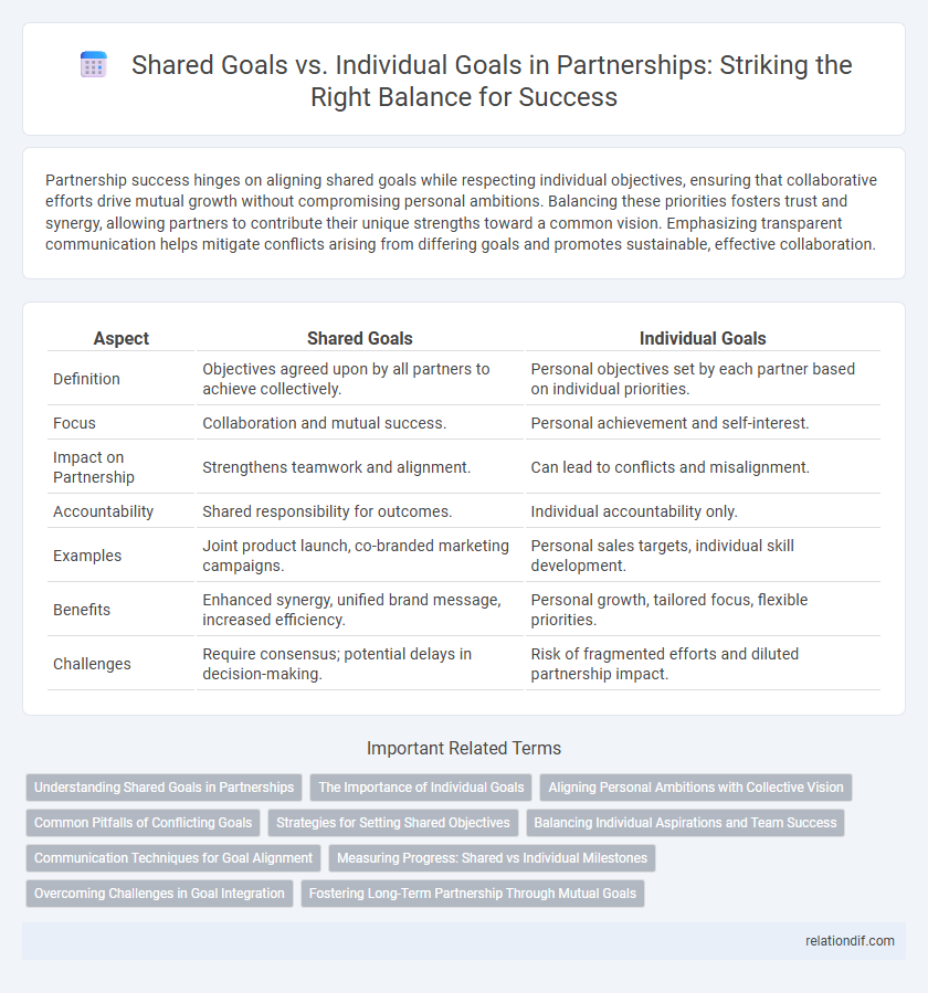 Shared Goals vs. Individual Goals in Partnerships: Striking the Right Balance for Success