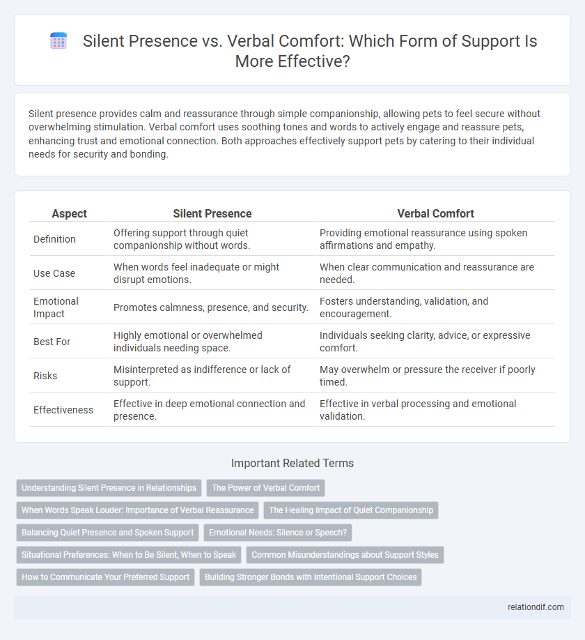 Silent Presence vs. Verbal Comfort: Which Form of Support Is More Effective?