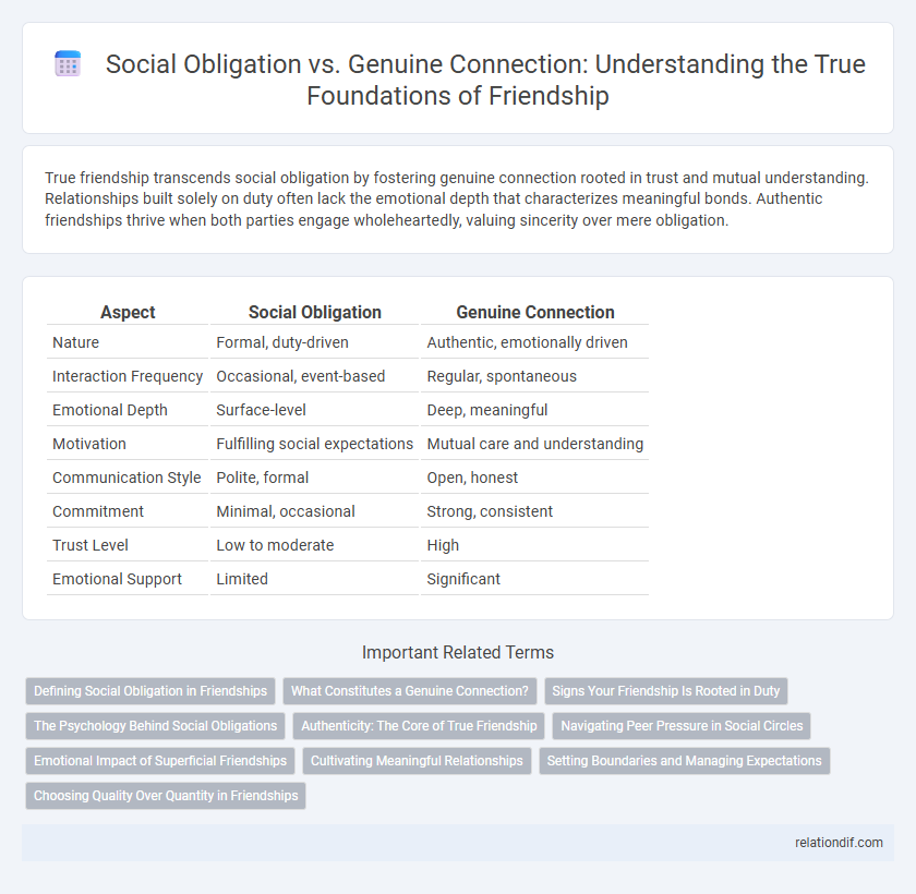 Social Obligation vs. Genuine Connection: Understanding the True Foundations of Friendship