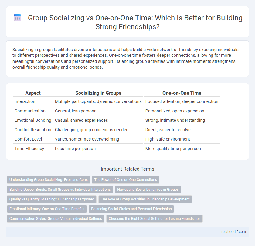Group Socializing vs One-on-One Time: Which Is Better for Building Strong Friendships?