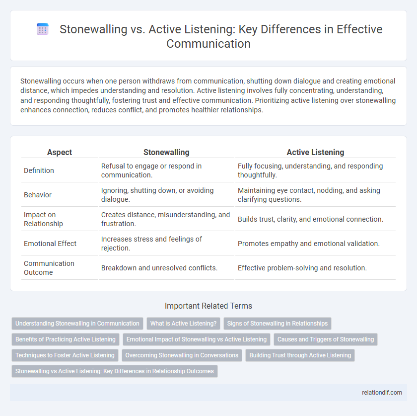 Stonewalling vs. Active Listening: Key Differences in Effective Communication