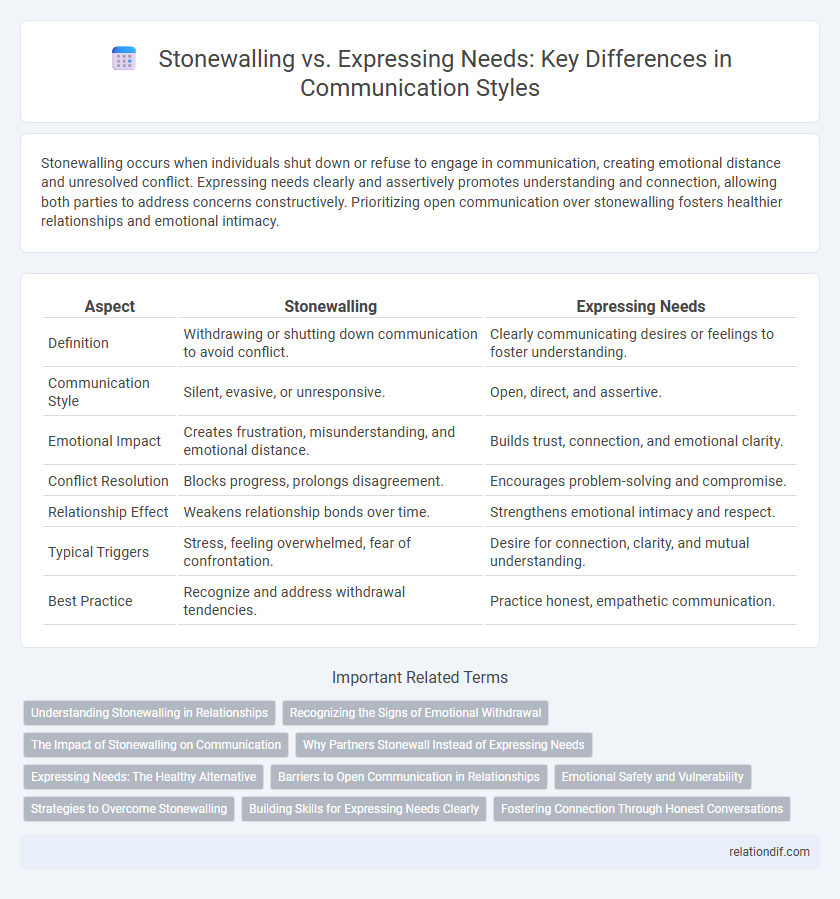 Stonewalling vs. Expressing Needs: Key Differences in Communication Styles