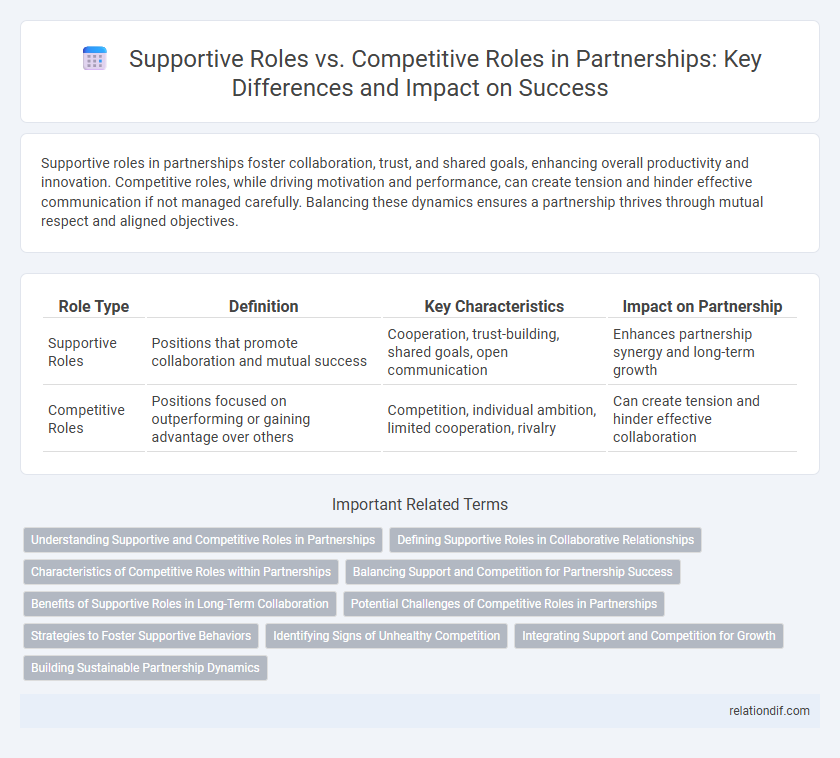 Supportive Roles vs. Competitive Roles in Partnerships: Key Differences and Impact on Success