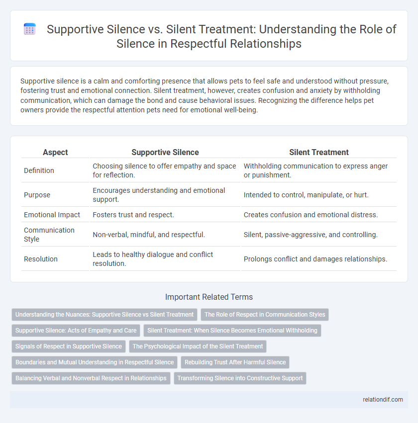 Supportive Silence vs. Silent Treatment: Understanding the Role of Silence in Respectful Relationships
