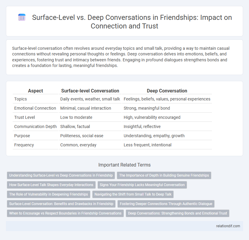 Surface-Level vs. Deep Conversations in Friendships: Impact on Connection and Trust