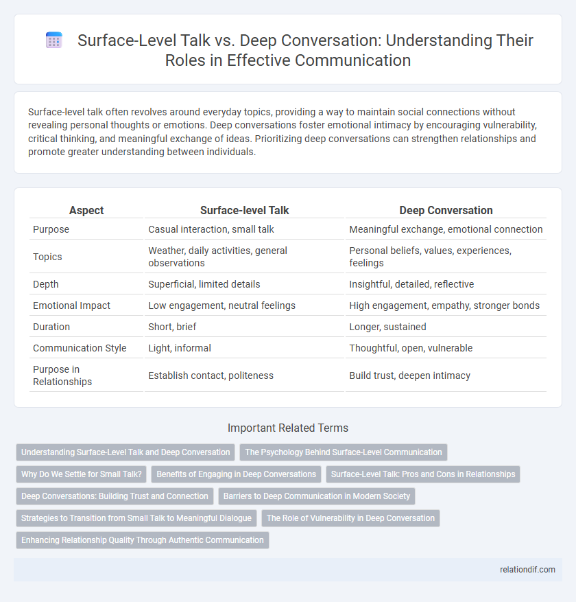 Surface-Level Talk vs. Deep Conversation: Understanding Their Roles in Effective Communication