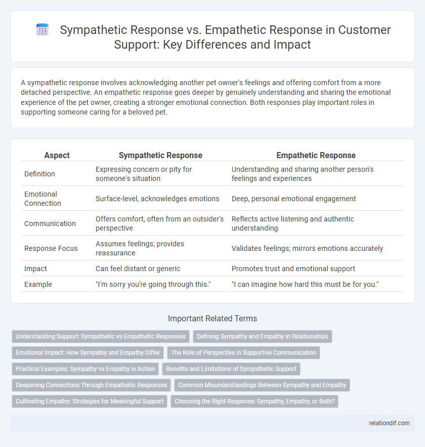 Sympathetic Response vs. Empathetic Response in Customer Support: Key Differences and Impact