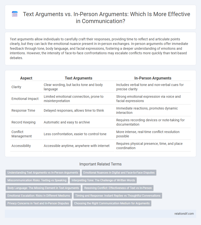 Text Arguments vs. In-Person Arguments: Which Is More Effective in Communication?