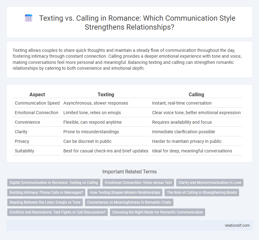Texting vs. Calling in Romance: Which Communication Style Strengthens Relationships?