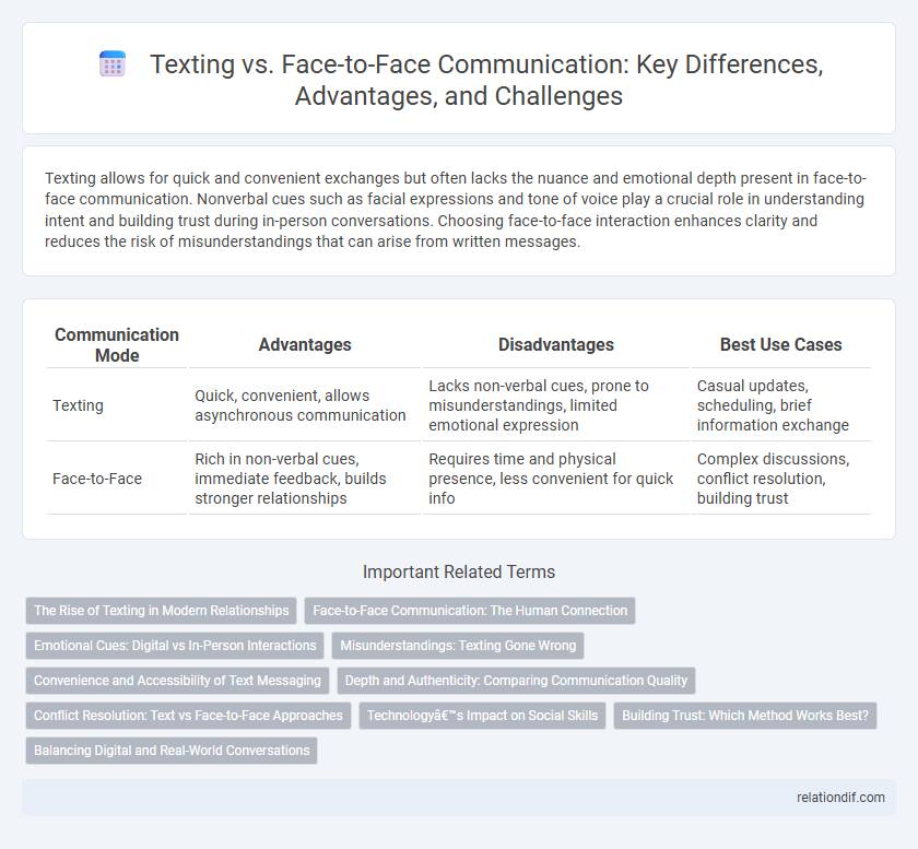 Texting vs. Face-to-Face Communication: Key Differences, Advantages, and Challenges