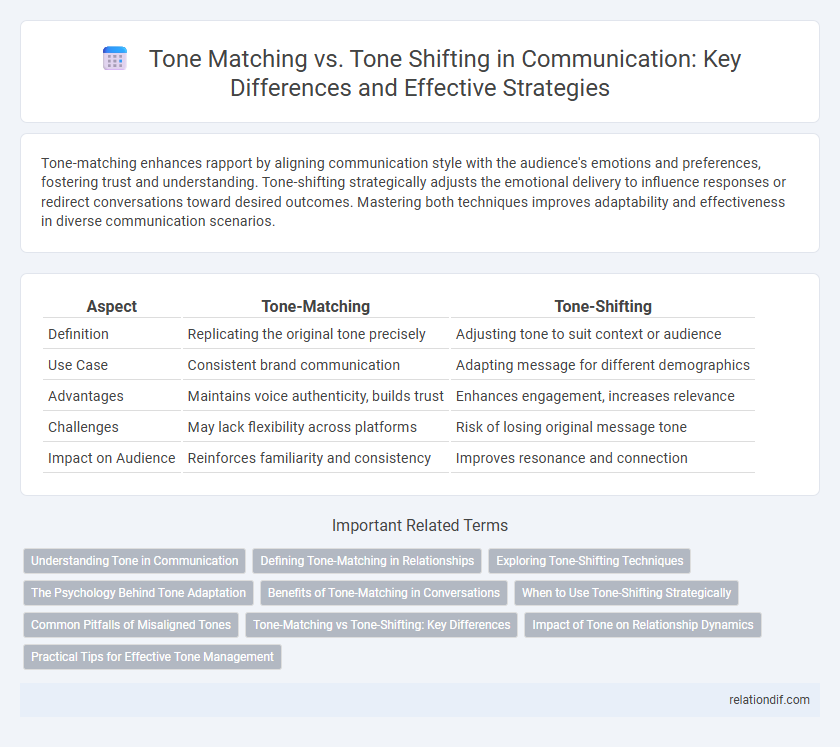 Tone Matching vs. Tone Shifting in Communication: Key Differences and Effective Strategies