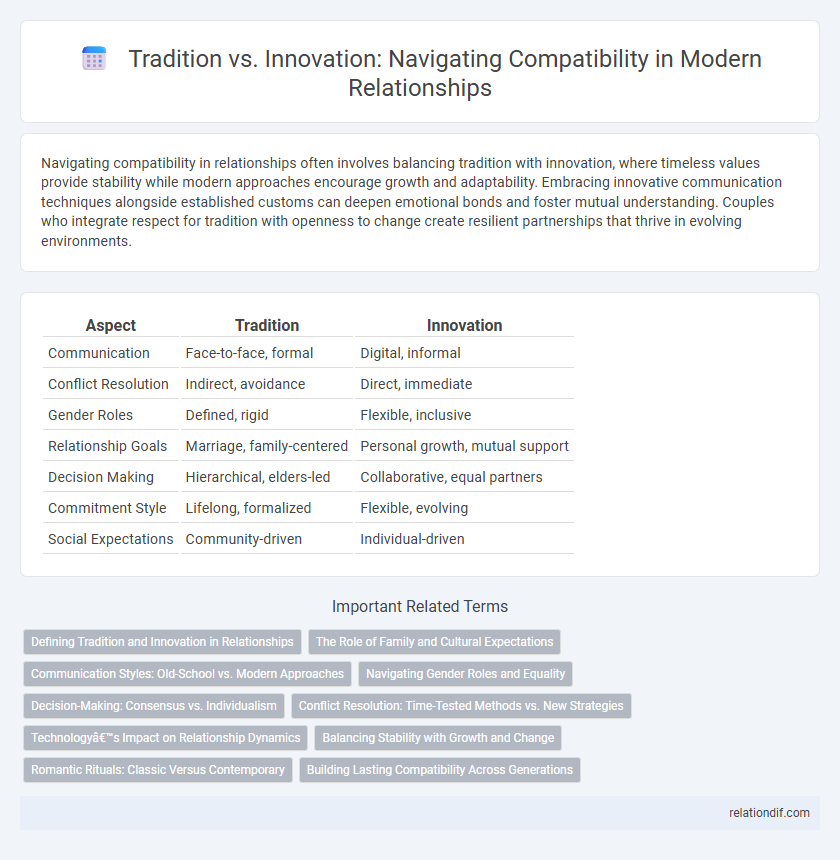 Tradition vs. Innovation: Navigating Compatibility in Modern Relationships