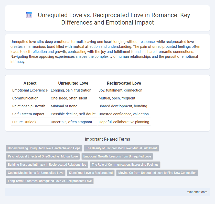 Unrequited Love vs. Reciprocated Love in Romance: Key Differences and Emotional Impact