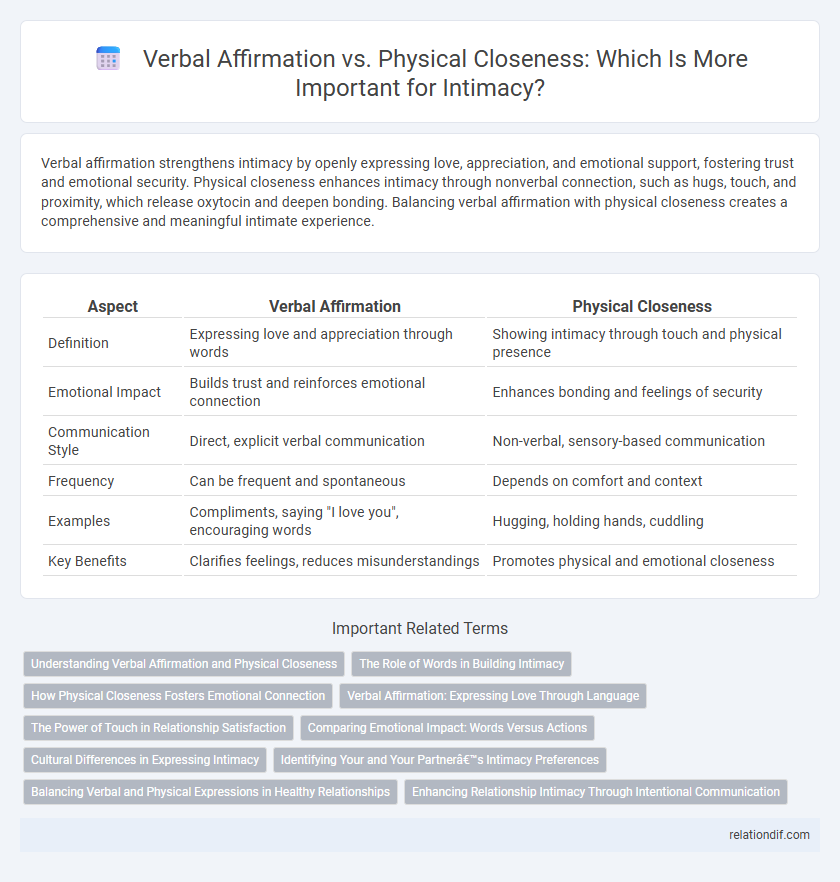 Verbal Affirmation vs. Physical Closeness: Which Is More Important for Intimacy?