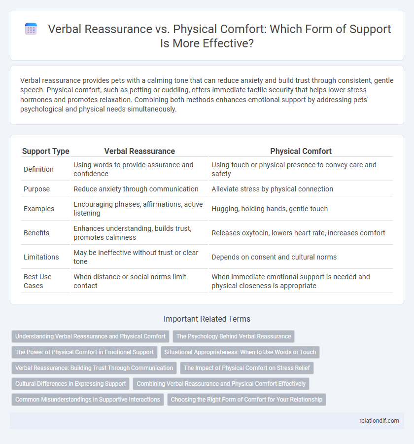 Verbal Reassurance vs. Physical Comfort: Which Form of Support Is More Effective?