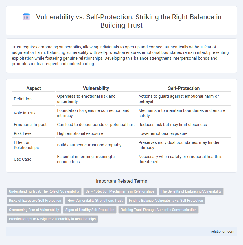 Vulnerability vs. Self-Protection: Striking the Right Balance in Building Trust