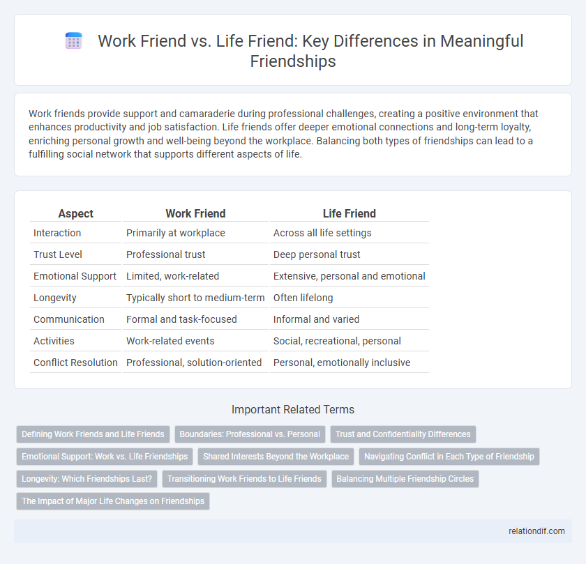 Work Friend vs. Life Friend: Key Differences in Meaningful Friendships