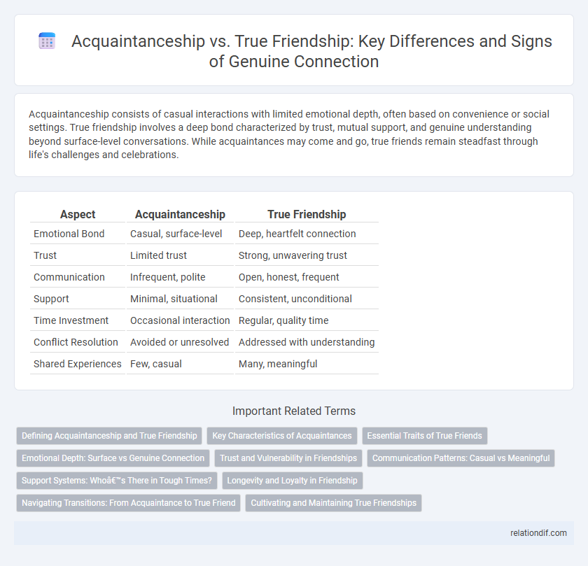 Acquaintanceship vs. True Friendship: Key Differences and Signs of Genuine Connection