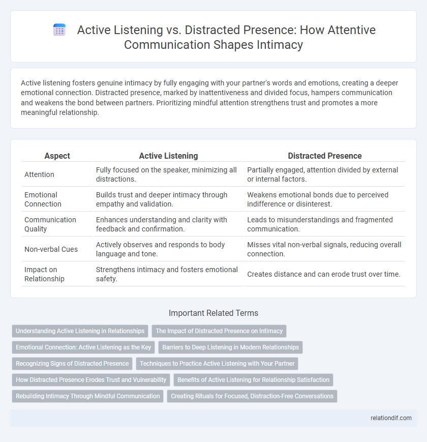 Active Listening vs. Distracted Presence: How Attentive Communication Shapes Intimacy