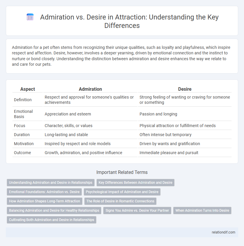 Admiration vs. Desire in Attraction: Understanding the Key Differences