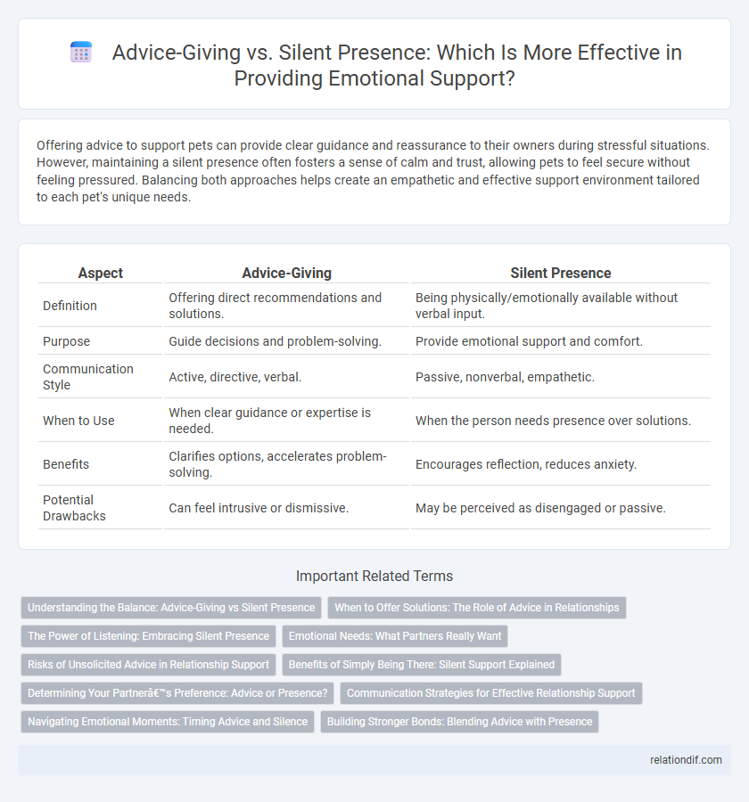 Advice-Giving vs. Silent Presence: Which Is More Effective in Providing Emotional Support?