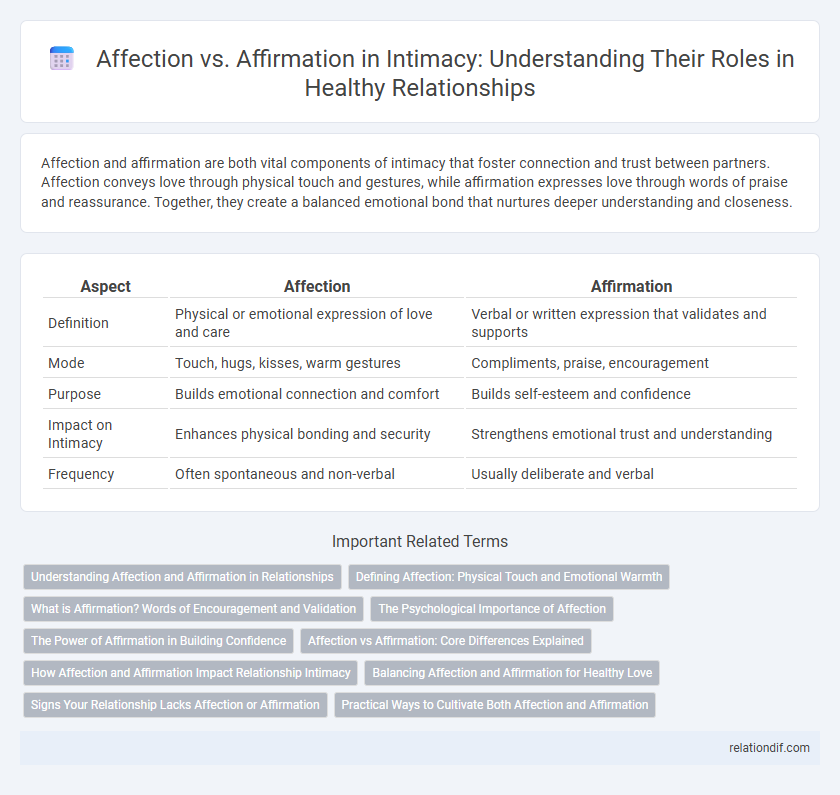 Affection vs. Affirmation in Intimacy: Understanding Their Roles in Healthy Relationships