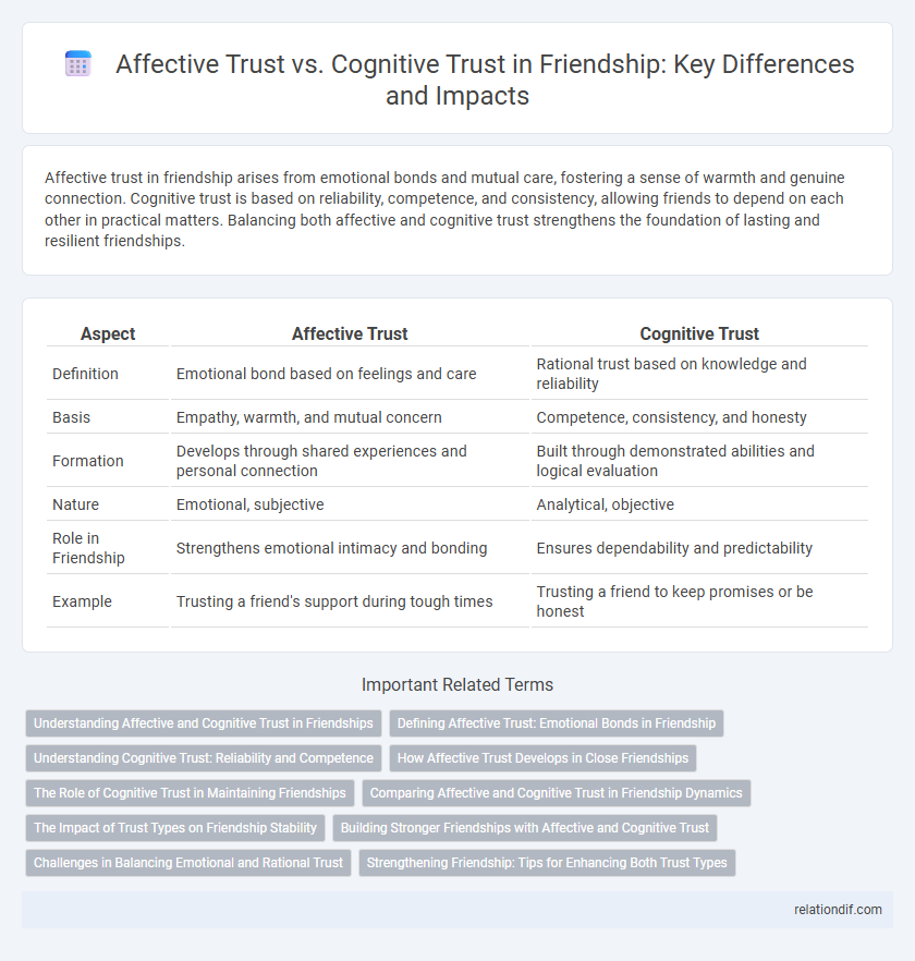 Affective Trust vs. Cognitive Trust in Friendship: Key Differences and Impacts