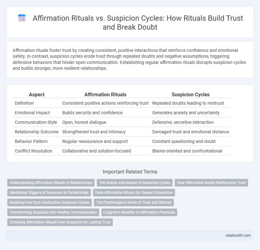 Affirmation Rituals vs. Suspicion Cycles: How Rituals Build Trust and Break Doubt