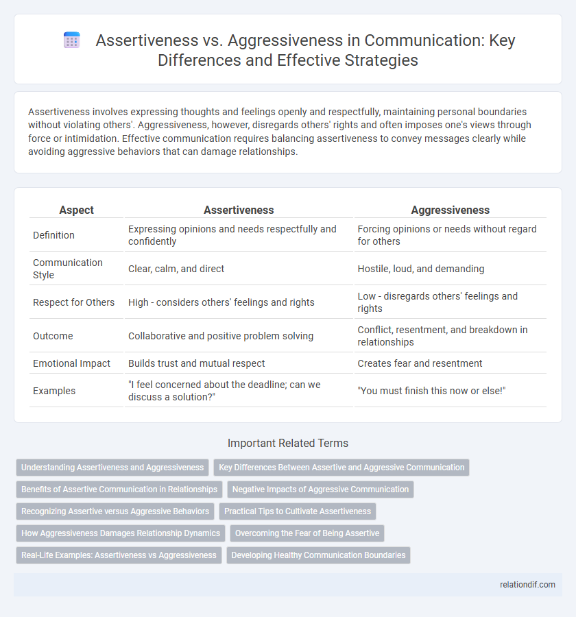 Assertiveness vs. Aggressiveness in Communication: Key Differences and Effective Strategies