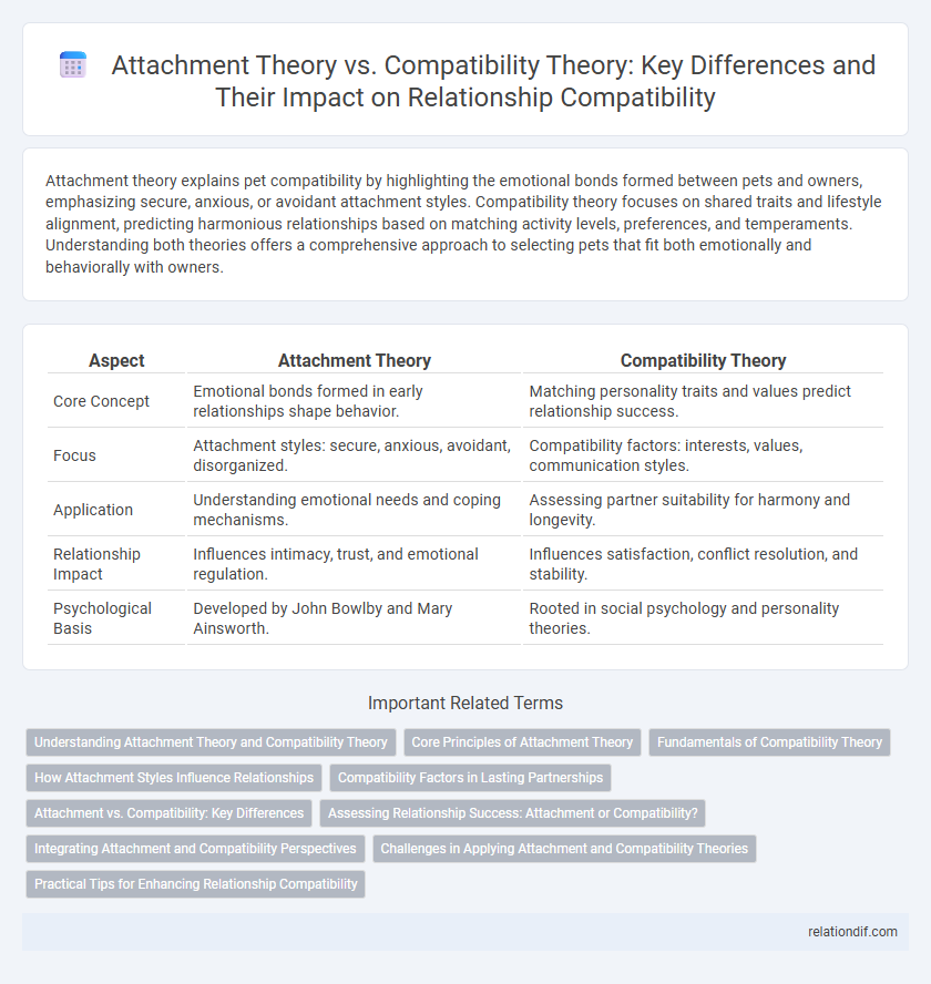 Attachment Theory vs. Compatibility Theory: Key Differences and Their Impact on Relationship Compatibility