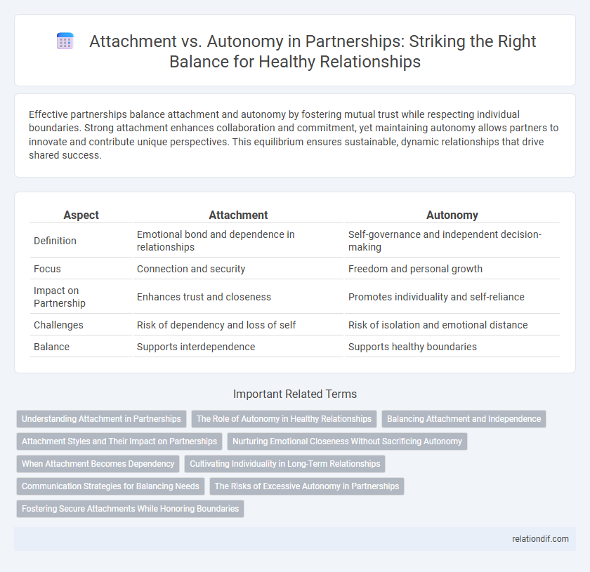 Attachment vs. Autonomy in Partnerships: Striking the Right Balance for Healthy Relationships