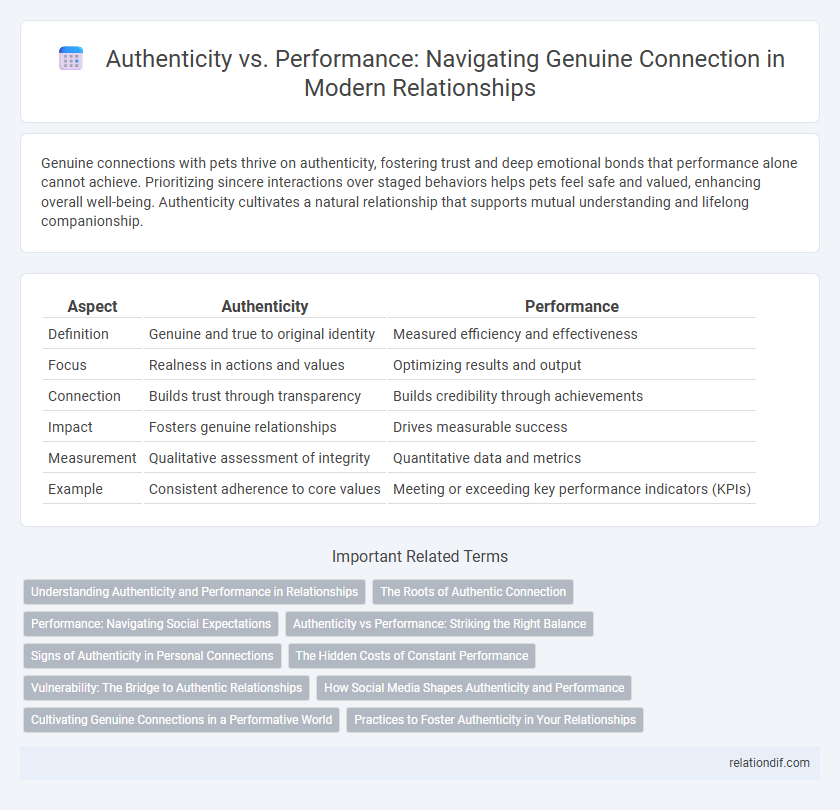Authenticity vs. Performance: Navigating Genuine Connection in Modern Relationships
