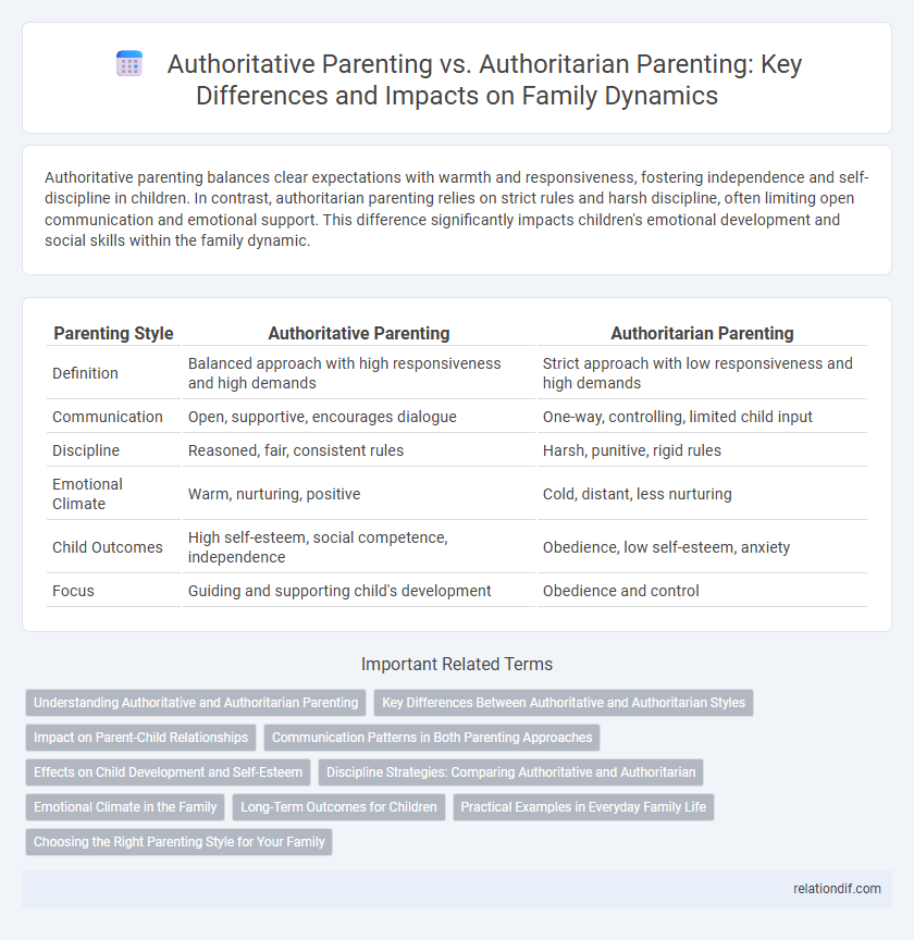 Authoritative Parenting vs. Authoritarian Parenting: Key Differences and Impacts on Family Dynamics