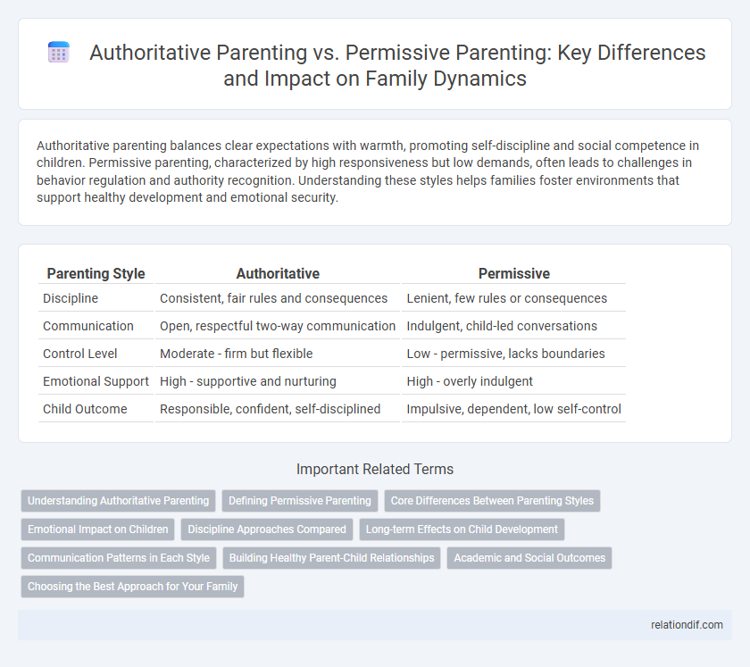 Authoritative Parenting vs. Permissive Parenting: Key Differences and Impact on Family Dynamics