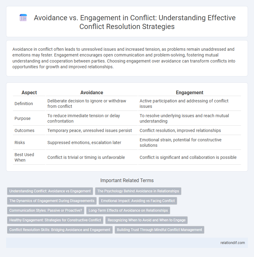 Avoidance vs. Engagement in Conflict: Understanding Effective Conflict Resolution Strategies