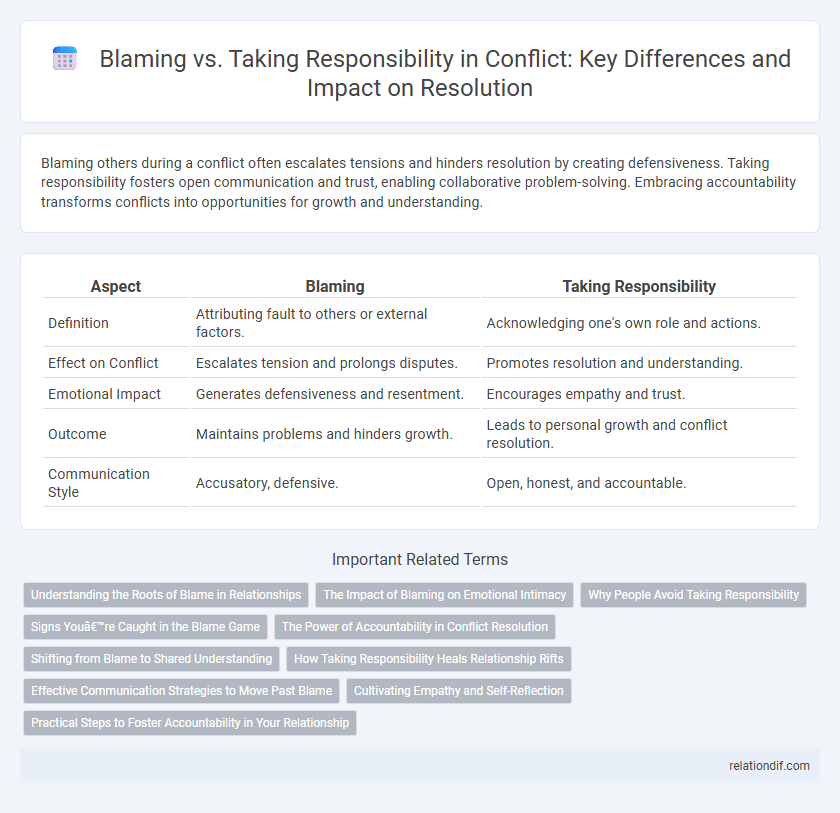 Blaming vs. Taking Responsibility in Conflict: Key Differences and Impact on Resolution
